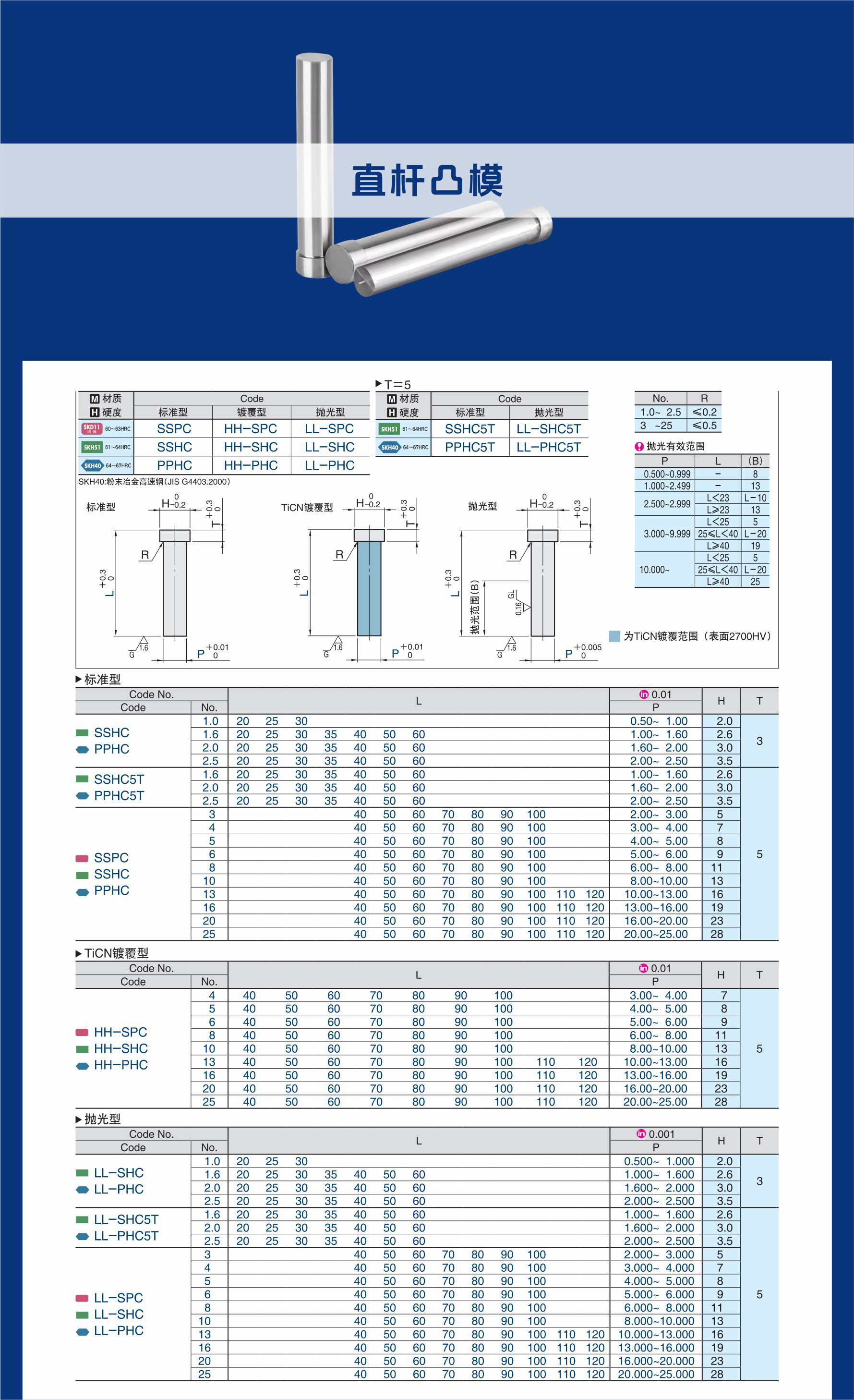 泓记模具配件详情图直杆凸模1