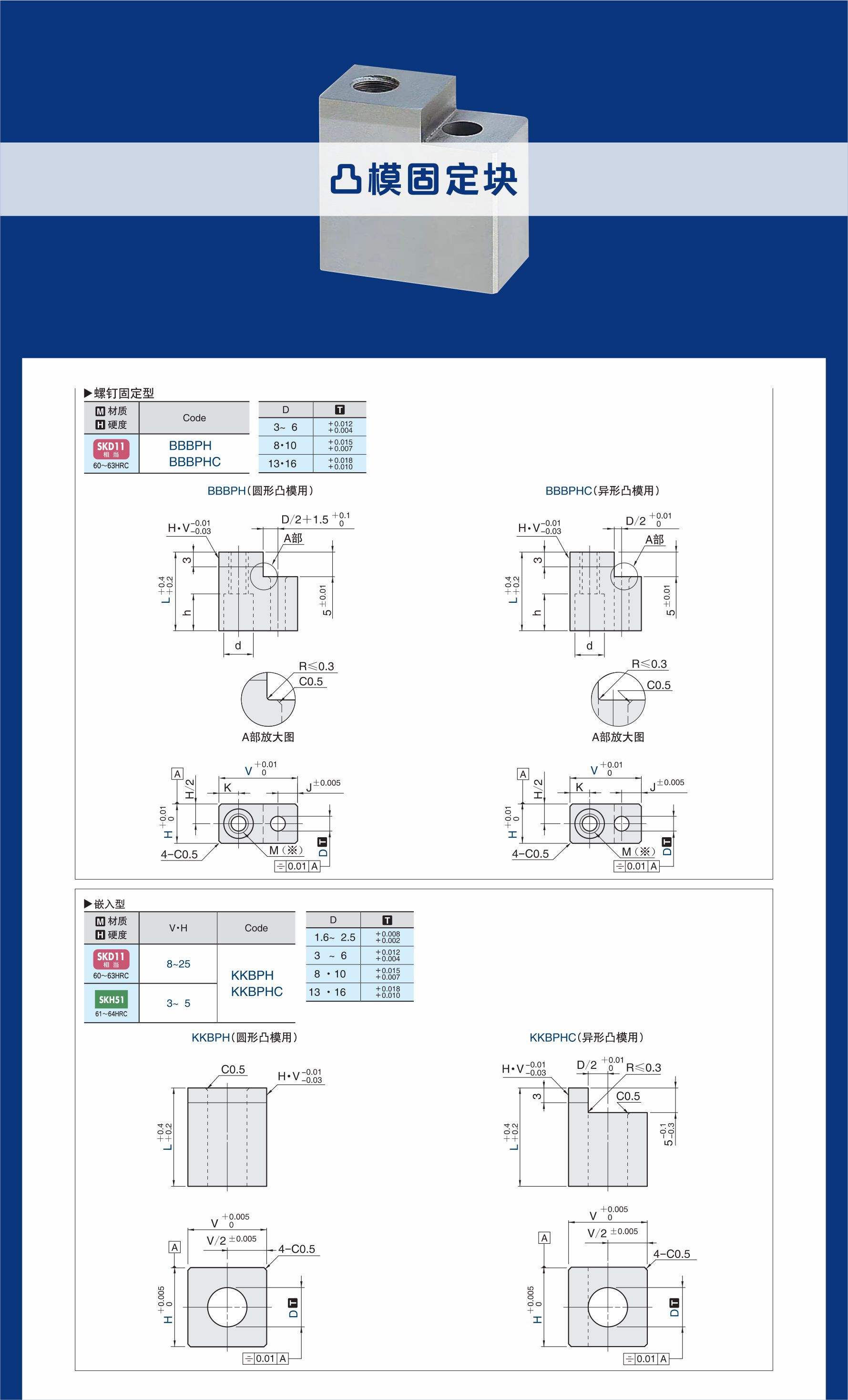 泓记模具配件详情图凸模固定块1